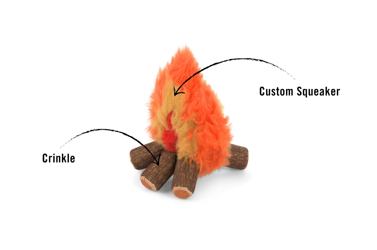 A photo of the toy features of the Cozy Campfire Toy in the Cozy Campfire Toy and 14 Oz Fresh Fields Chicken and Carrot Jerky Chips Bundle.  This bundle is from Fresh Fields by Colorado Pet Treats and P.L.A.Y.
